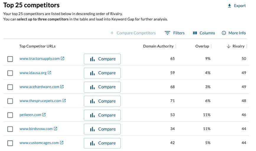 Moz Pro Subfolder Bird
