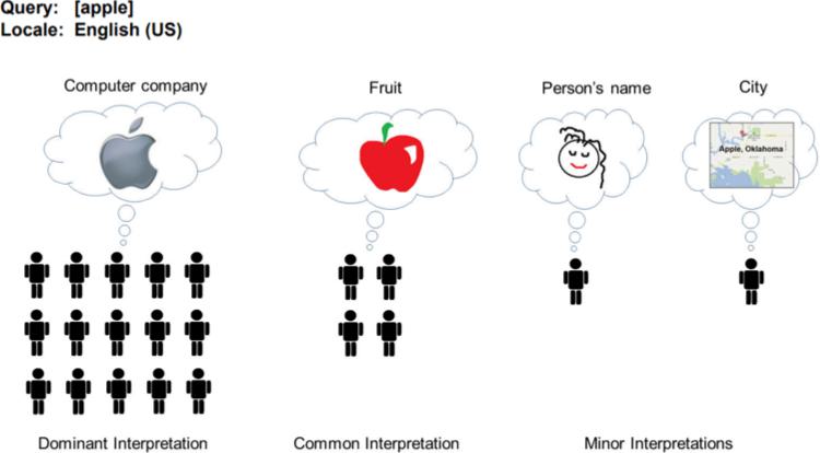 Screenshot comparing your Brand Authority and Domain Authority score to your competitors on a four-quadrant grid
