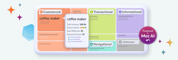 SEO Topic Clusters: Complete Guide, Examples & Free Templates