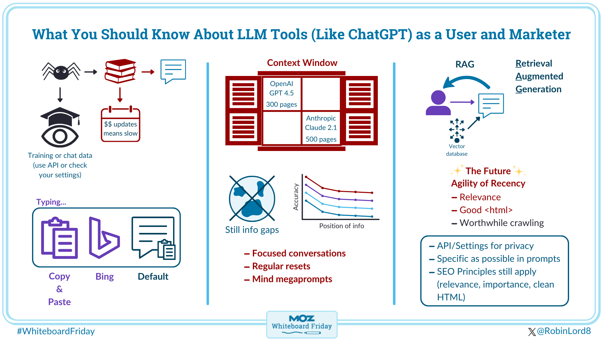 Digital whiteboard showing what you should know about large language model tools