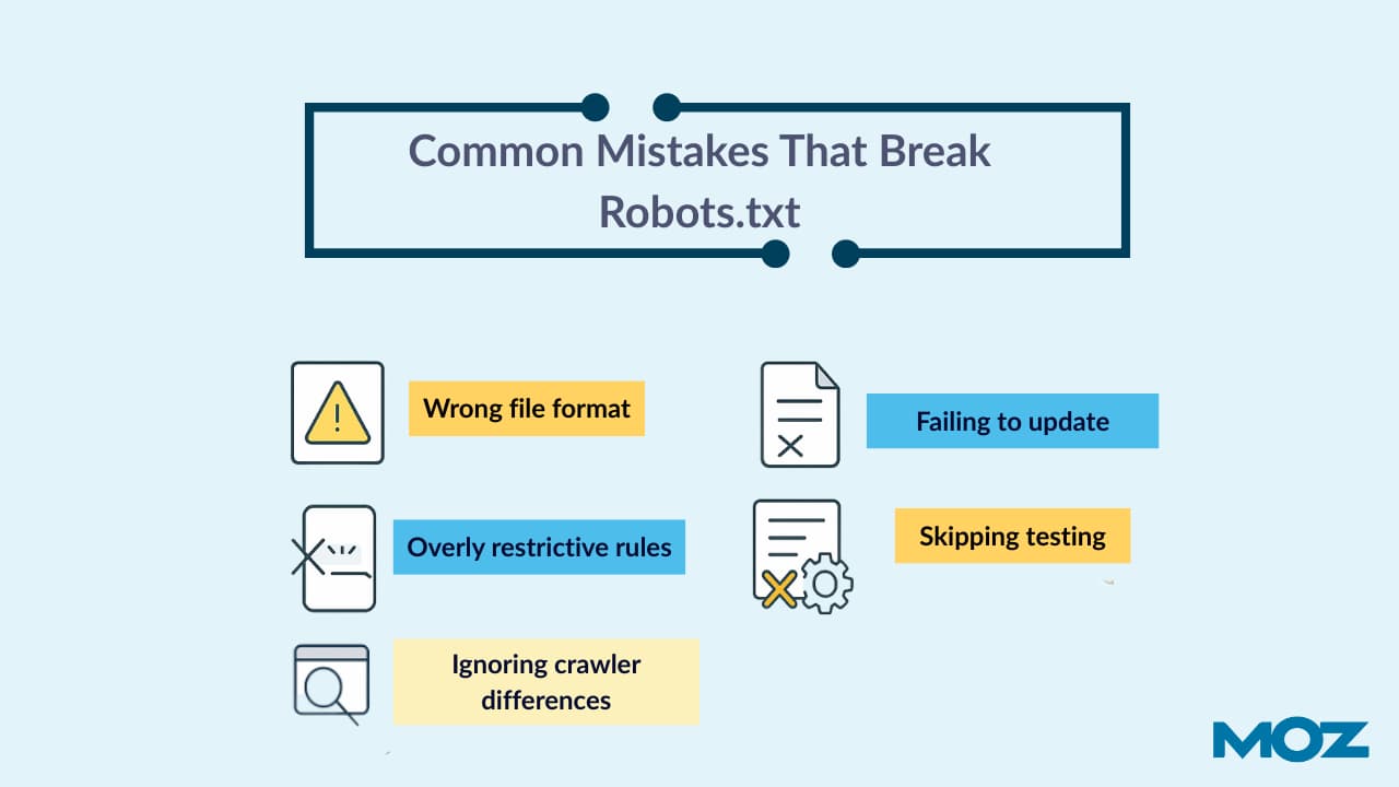 Common mistakes that break robots txt