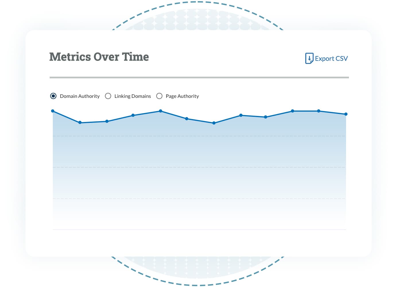 Metrics over time
