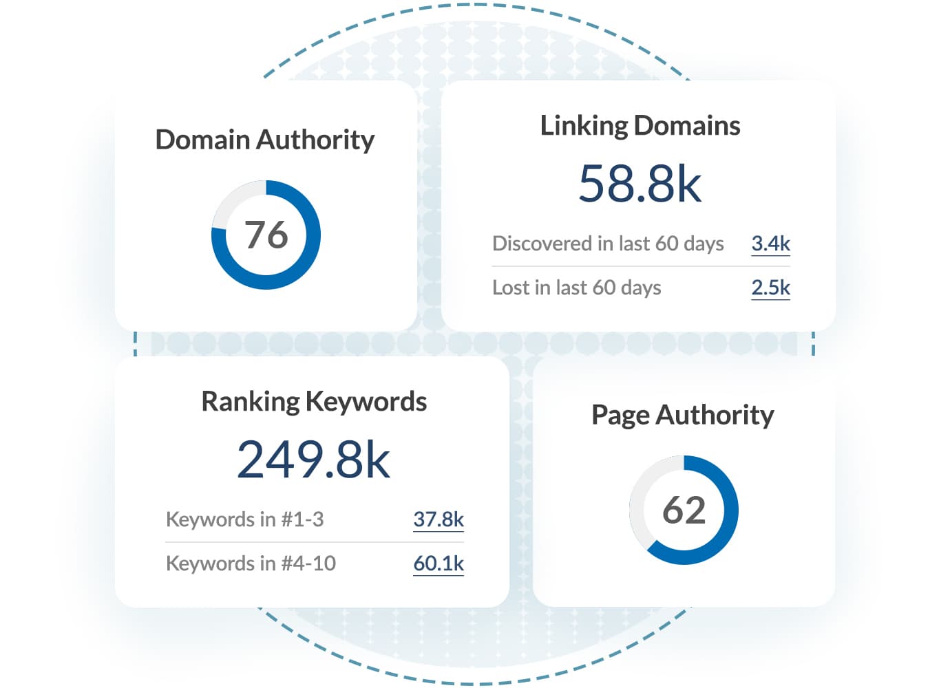 Perfect seo snapshot
