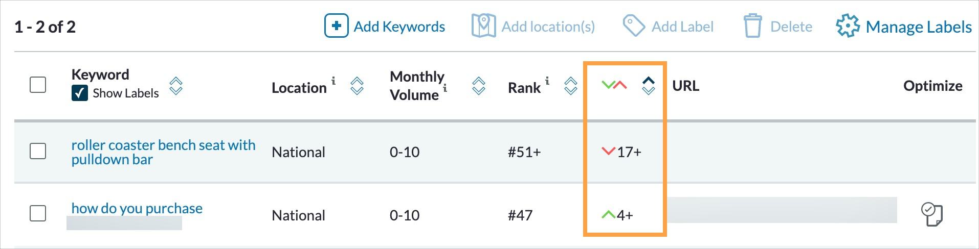 A plus beside the rank change indicates the keyword moved in or out of the 51+ rank range.