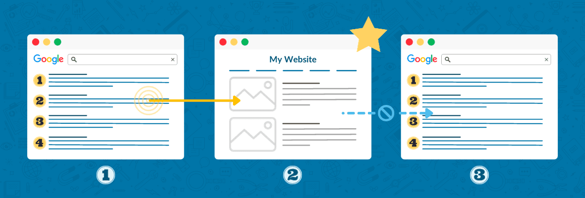 3 Vital Click Based Signals for SEO Blog Header DOC 1703