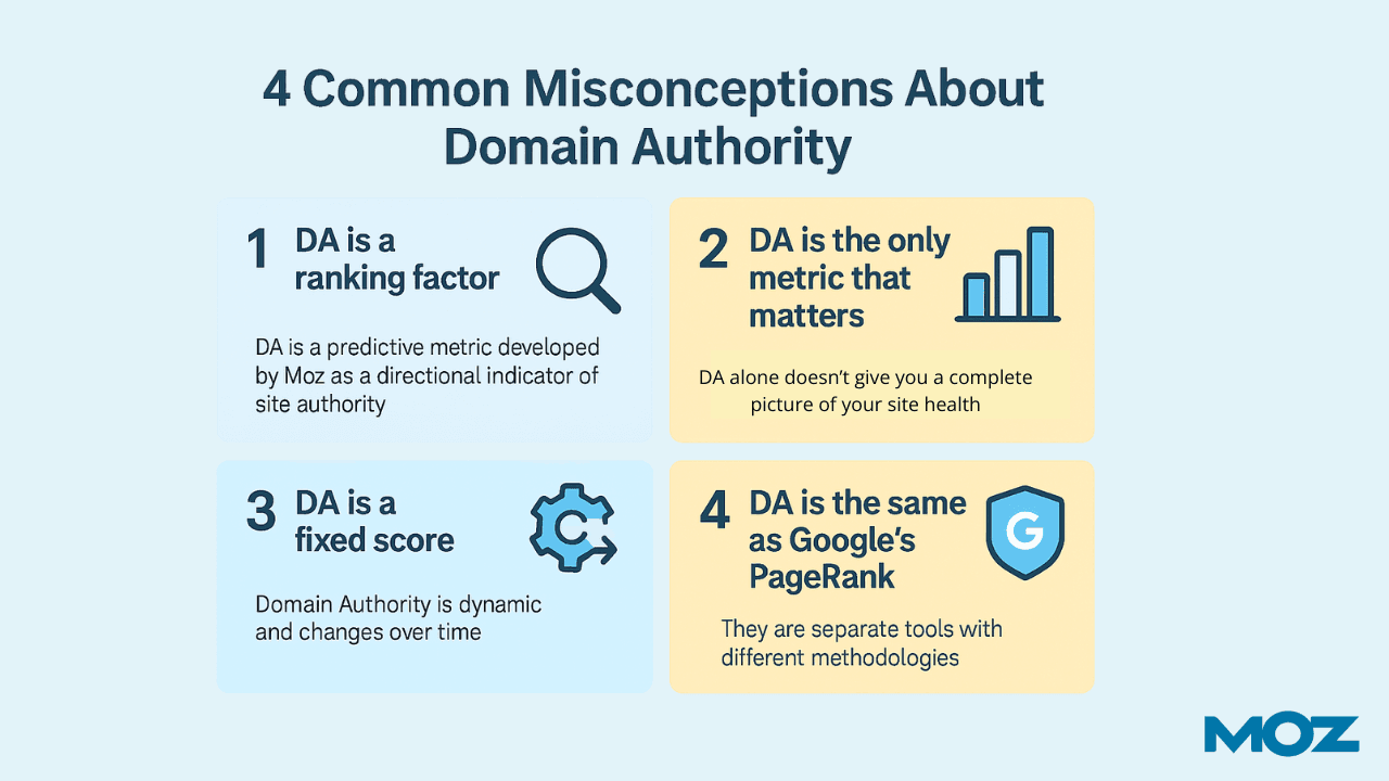 common misconceptions about DA