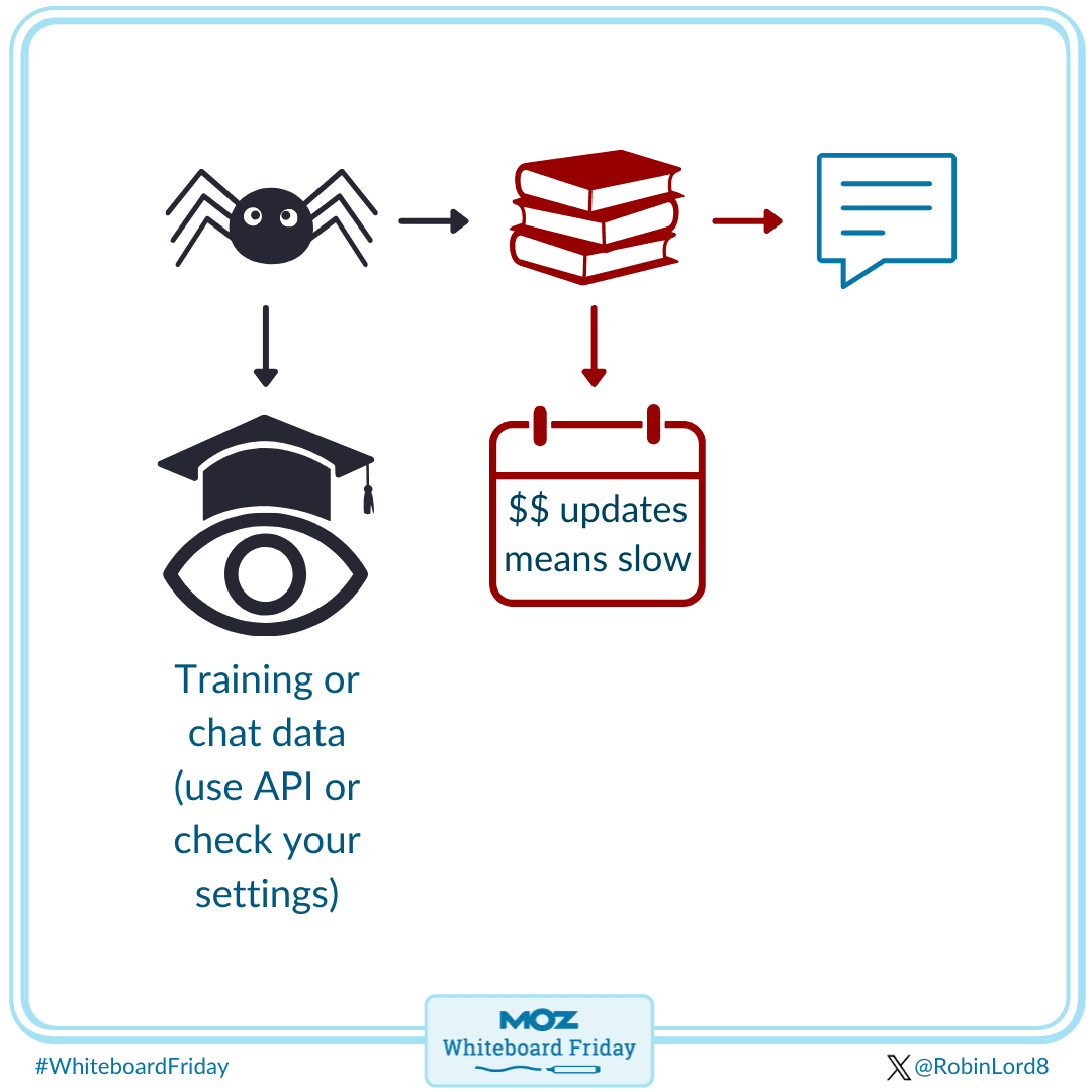 How ChatGPT works
