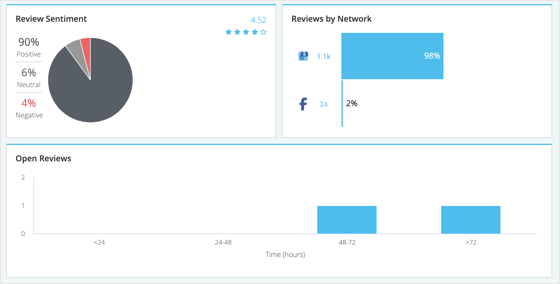 Screenshot of the review modules.
