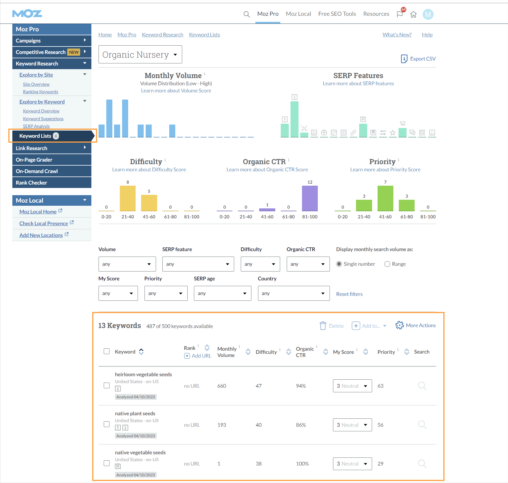 Screenshot of Moz Pro Keyword Lists