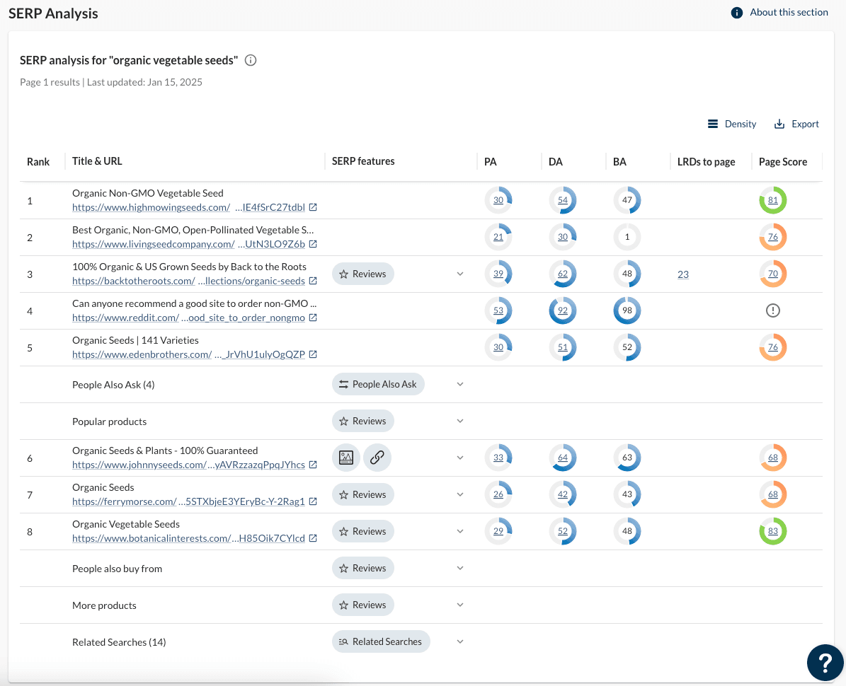 Screenshot of Moz Pro SERP Analysis