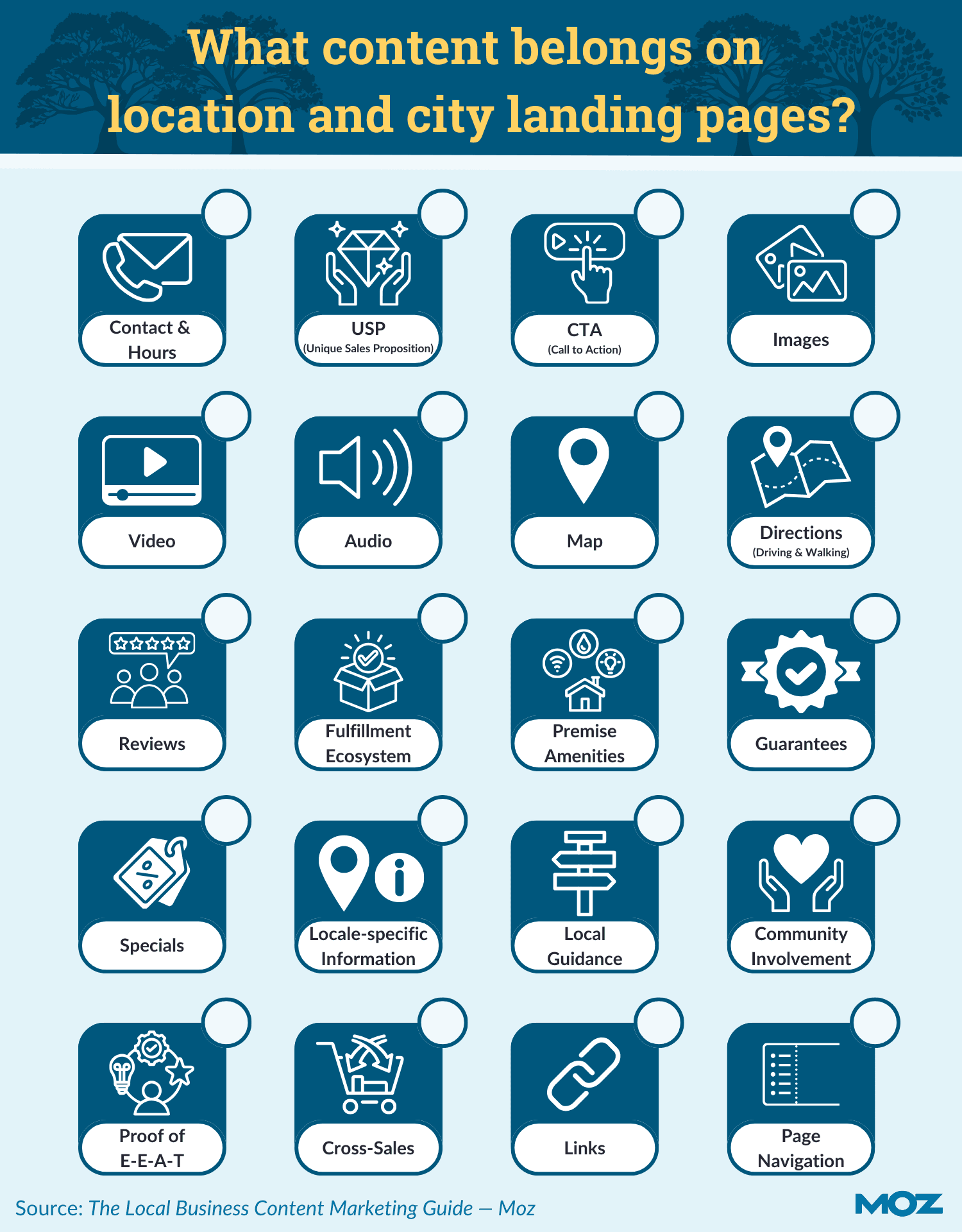 Checklist of content elements for location and city landing pages