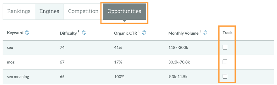 The Opportunities tab will help you find new keywords to consider tracking.
