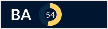 Screenshot of Brand Authority metric in the MozBar.