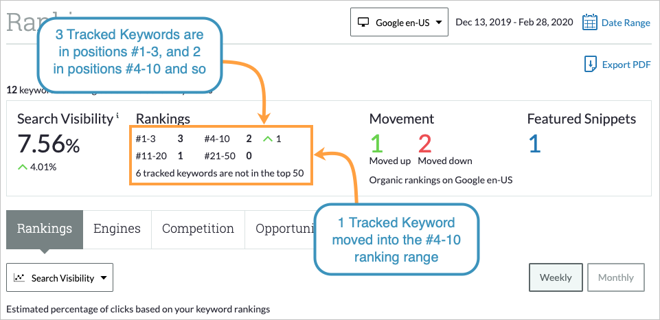 We will note how many of your tracked keywords fall into each rank range.