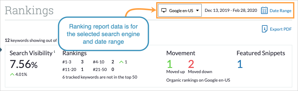 Use the date range link to update the date range for your ranking report.