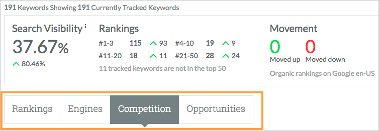The Competition tab allows you to compare your rankings to those of your competitors.