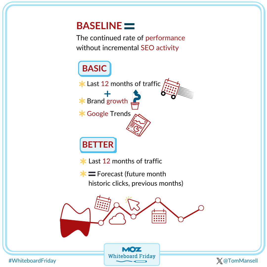 How to get your baseline