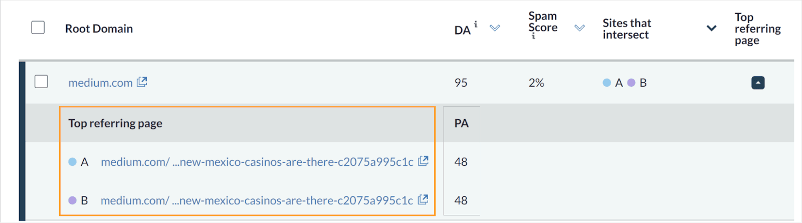 Top referring pages with a Domain Authority score