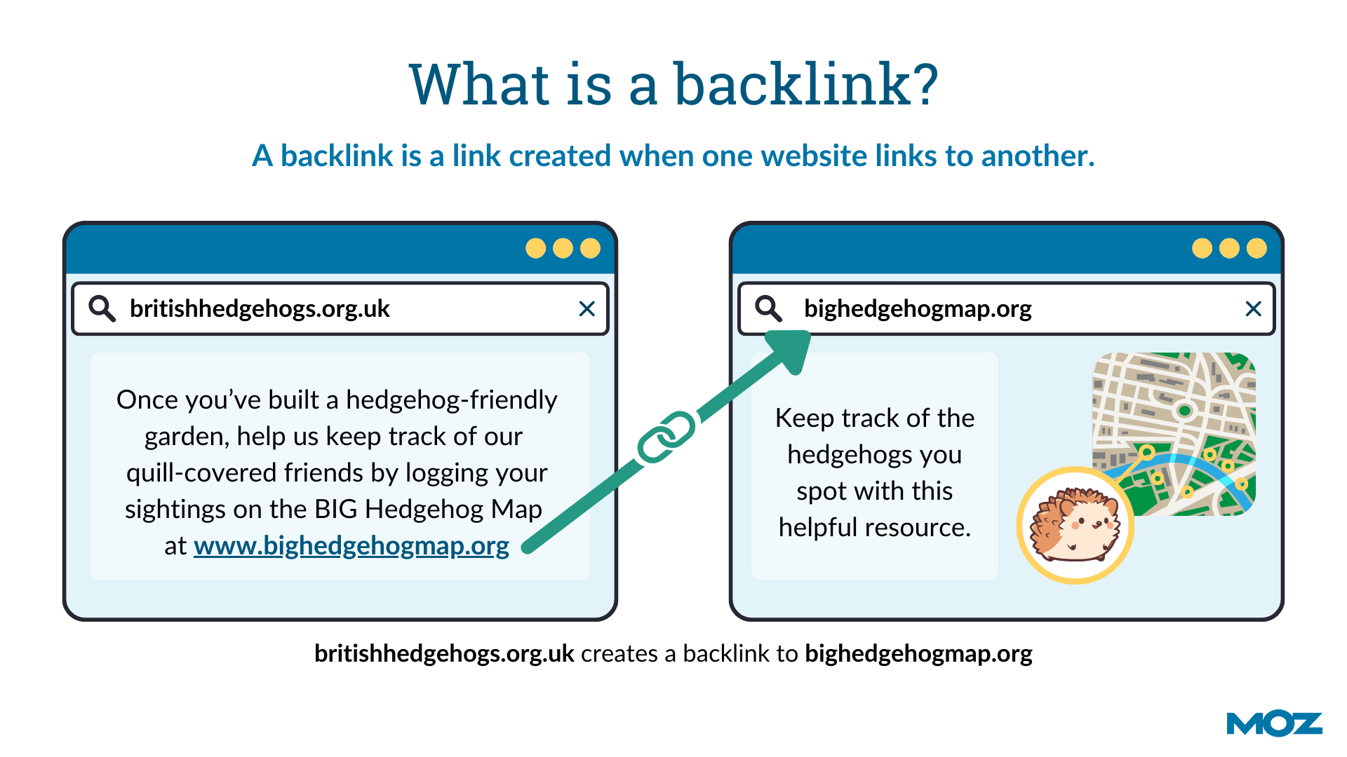 visual of a backlink from one page about British hedgehogs to a helpful map to log hedgehog sightings